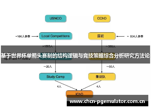 基于世界杯单箭头赛制的结构逻辑与竞技策略综合分析研究方法论